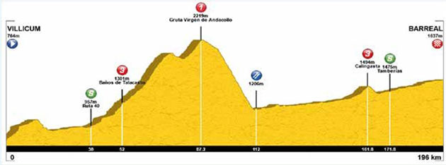 Stage 4 profile